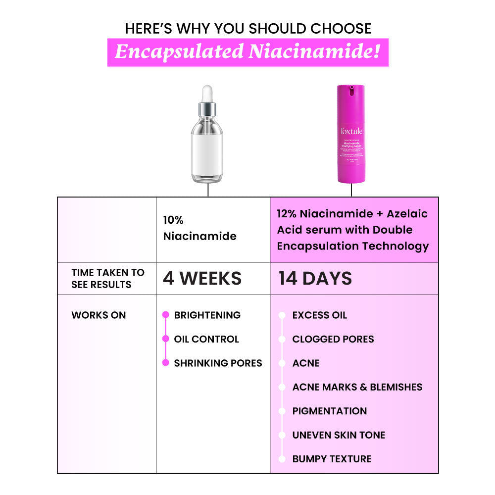 Foxtale 12% Niacinamide Clarifying Serum, 30ml4